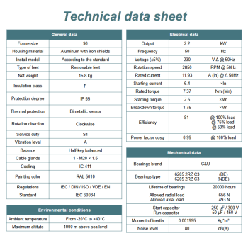 Silnik elektryczny jednofazowy 2,2kW 2800 obr/min. 90B3